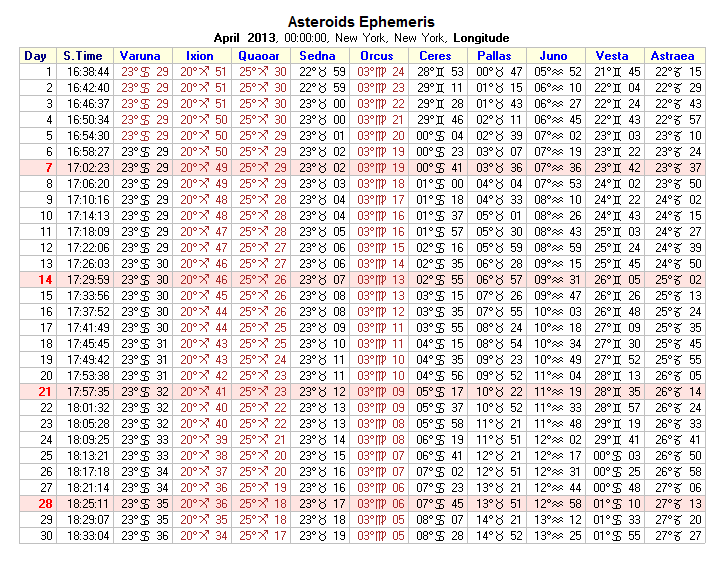 SIRIUS ASTEROID TEXT EPHEMERIS