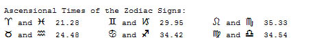 Ascentional Times of the Zodiac Sign