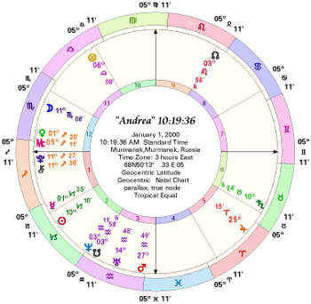 Chart for Andrea Born 10:19:36