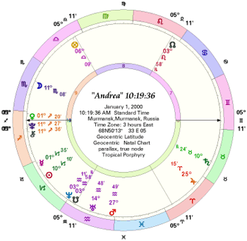 Chart for Andrea Born 10:19:36