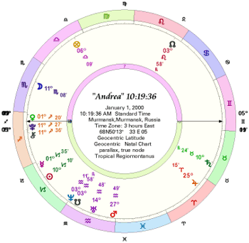 Chart for Andrea Born 10:19:37