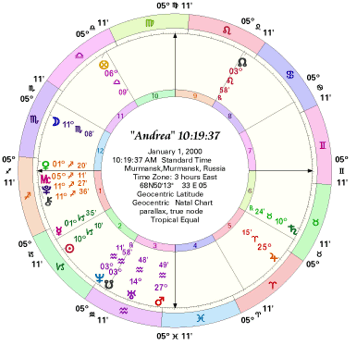 Chart for Andrea Born 10:19:37