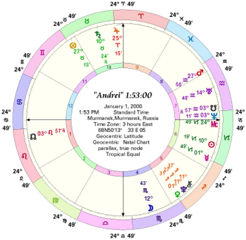 Chart for Andrea Born 10:19:36