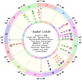 Chart for Andrea Born 10:19:37