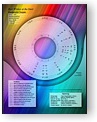 Opening Chart Wheel