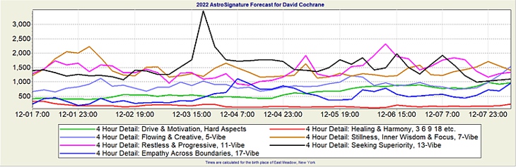 AstroSignatures