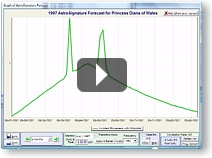 How To Customize Chart Wheels Video