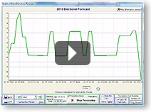 How To Customize Chart Wheels Video