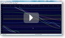 How To Customize Chart Wheels Video