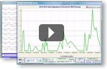 How To Customize Chart Wheels Video