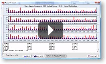 How To Customize Chart Wheels Video