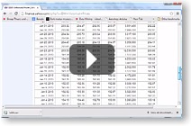 Importing Data and Selecting Peak Dates