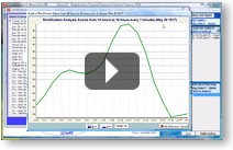 Rectification with Transits and Progressions Video