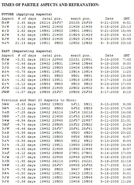 Partile Aspects and Refranation Table