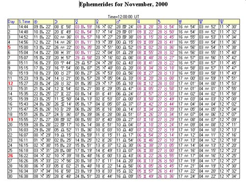 Text Ephemeris